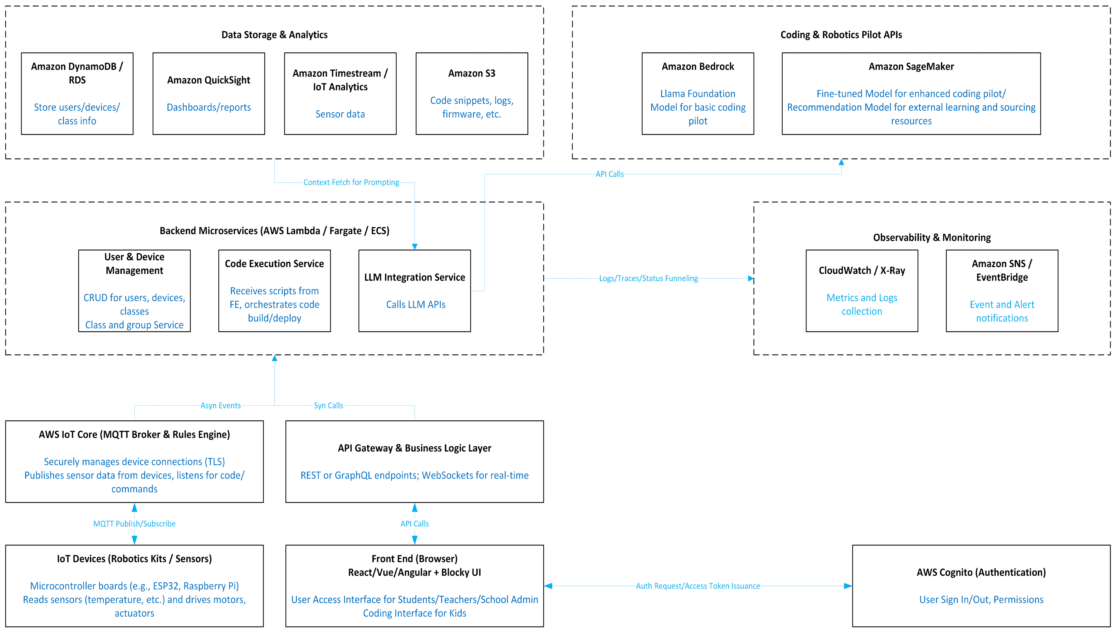 sheen.bot Architecture