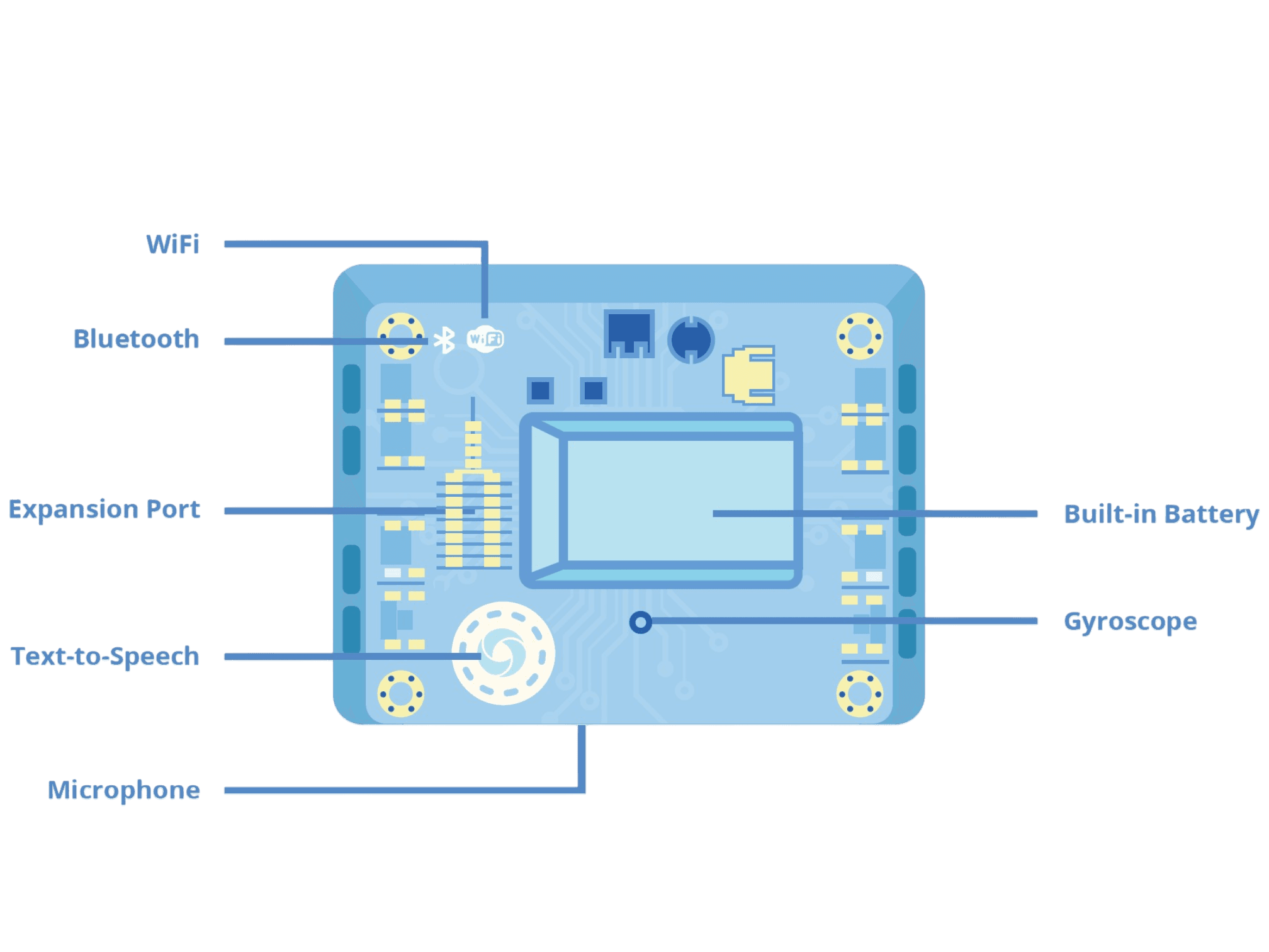 sheenbot∞ AI Board Diagram Back
