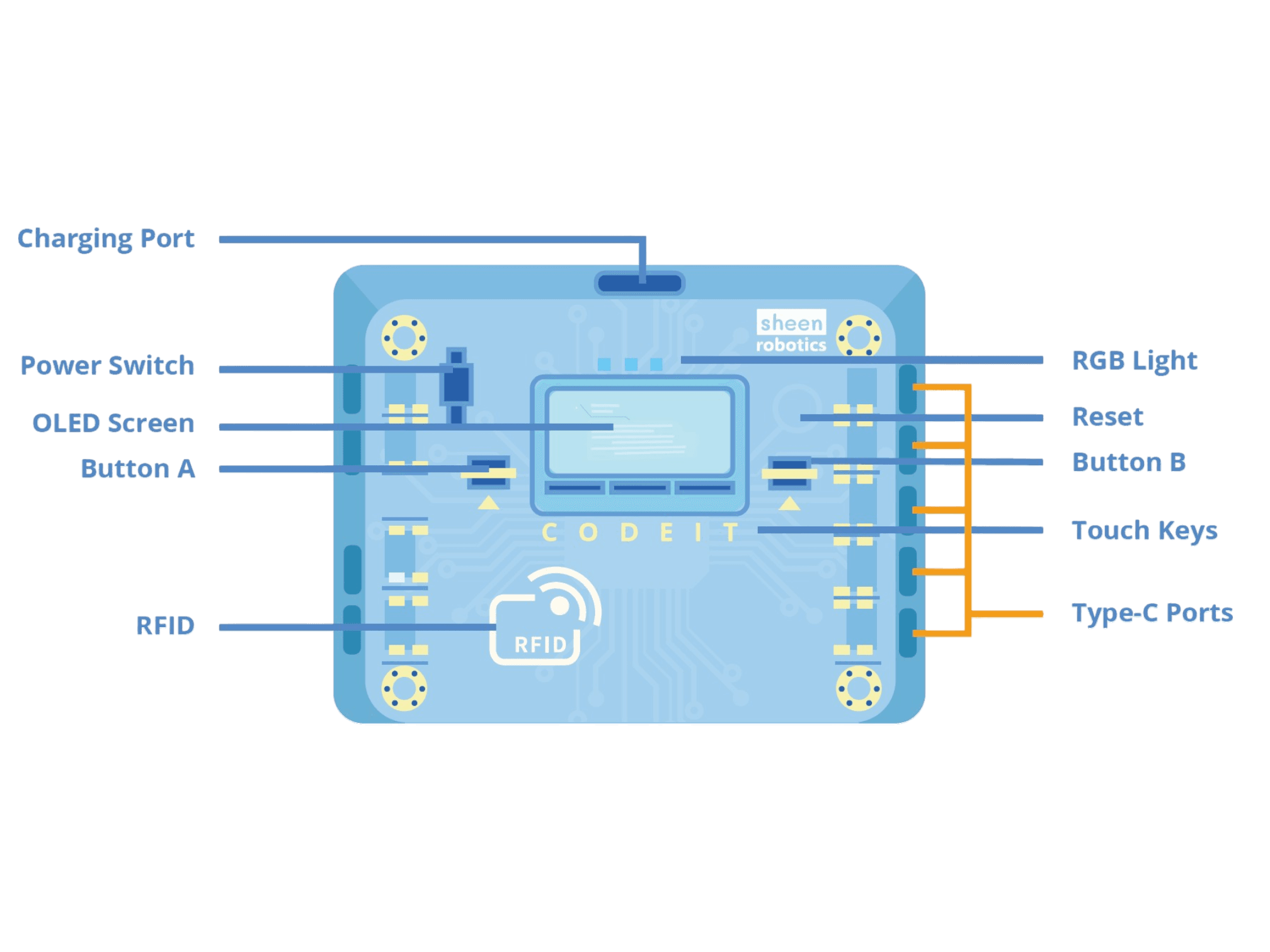 sheenbot∞ AI Board Diagram Front