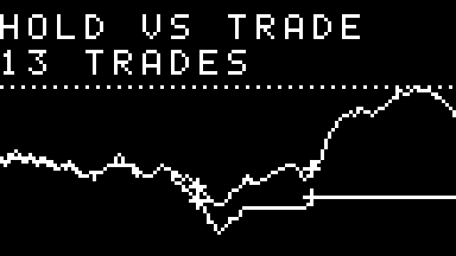 Buy-and-hold against a busy strategy, same day, same prices