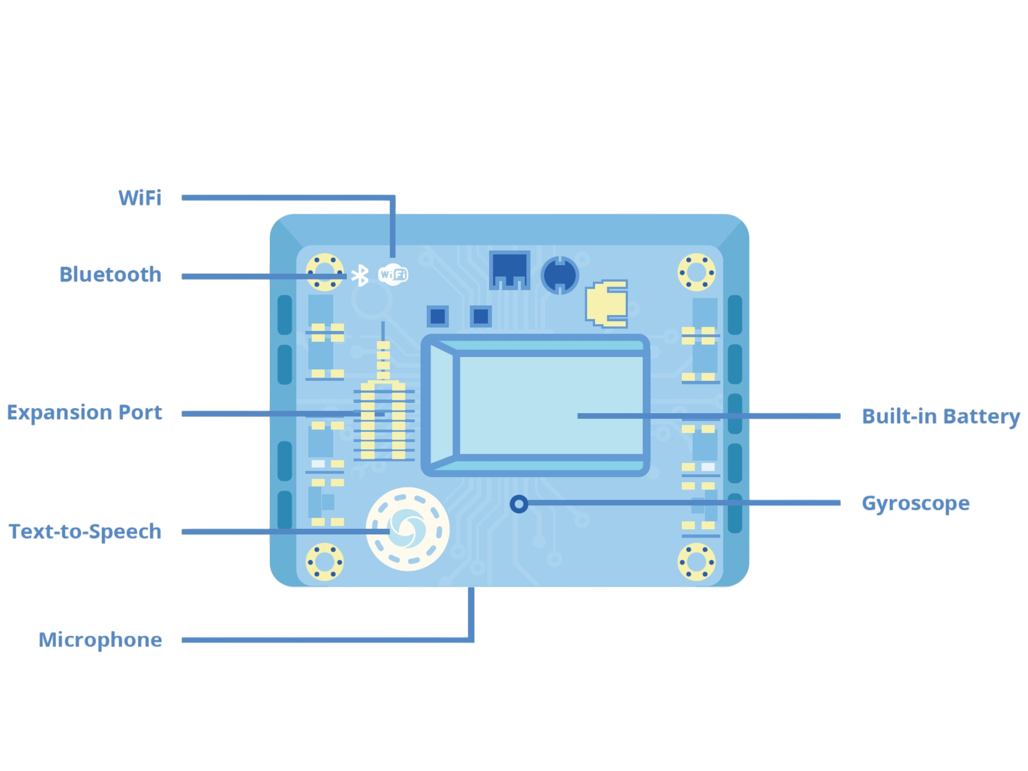 sheenbot∞ AI Board Diagram Back