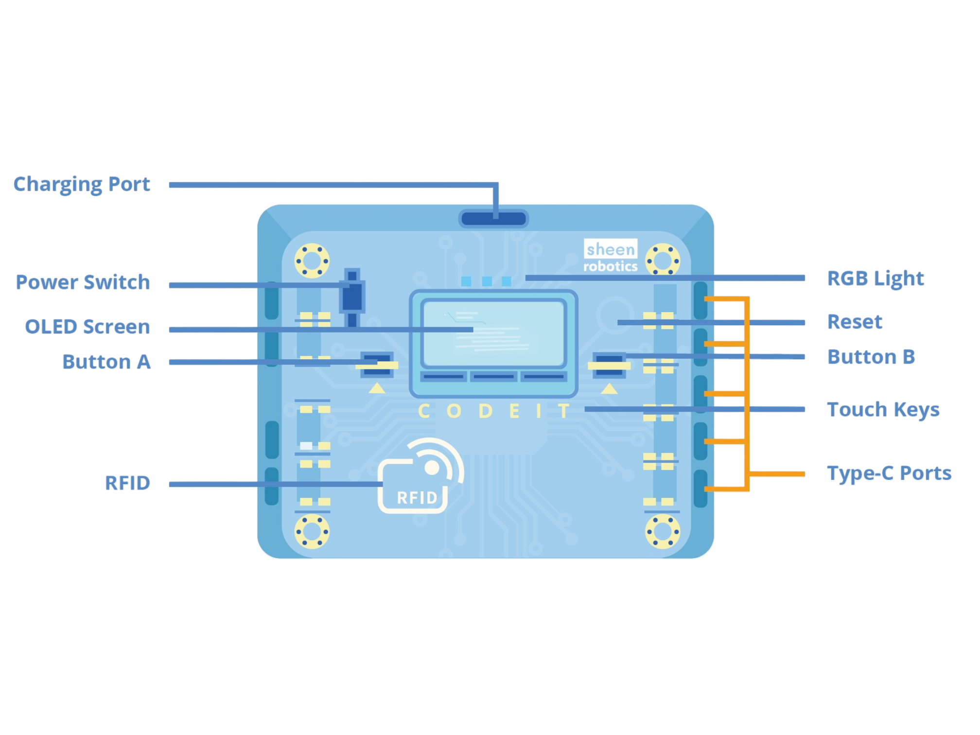 sheenbot∞ AI Board Diagram Front