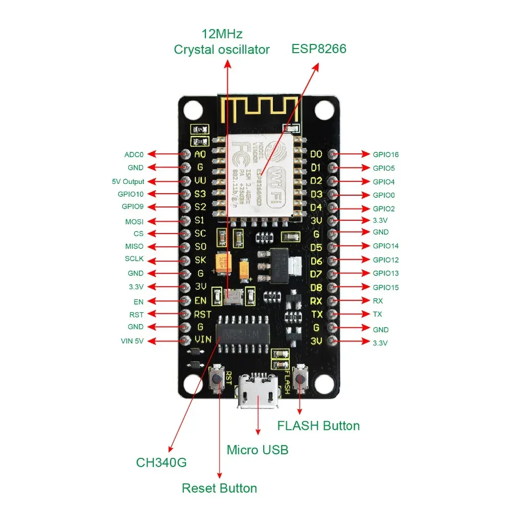 High-performance 32-bit processing
