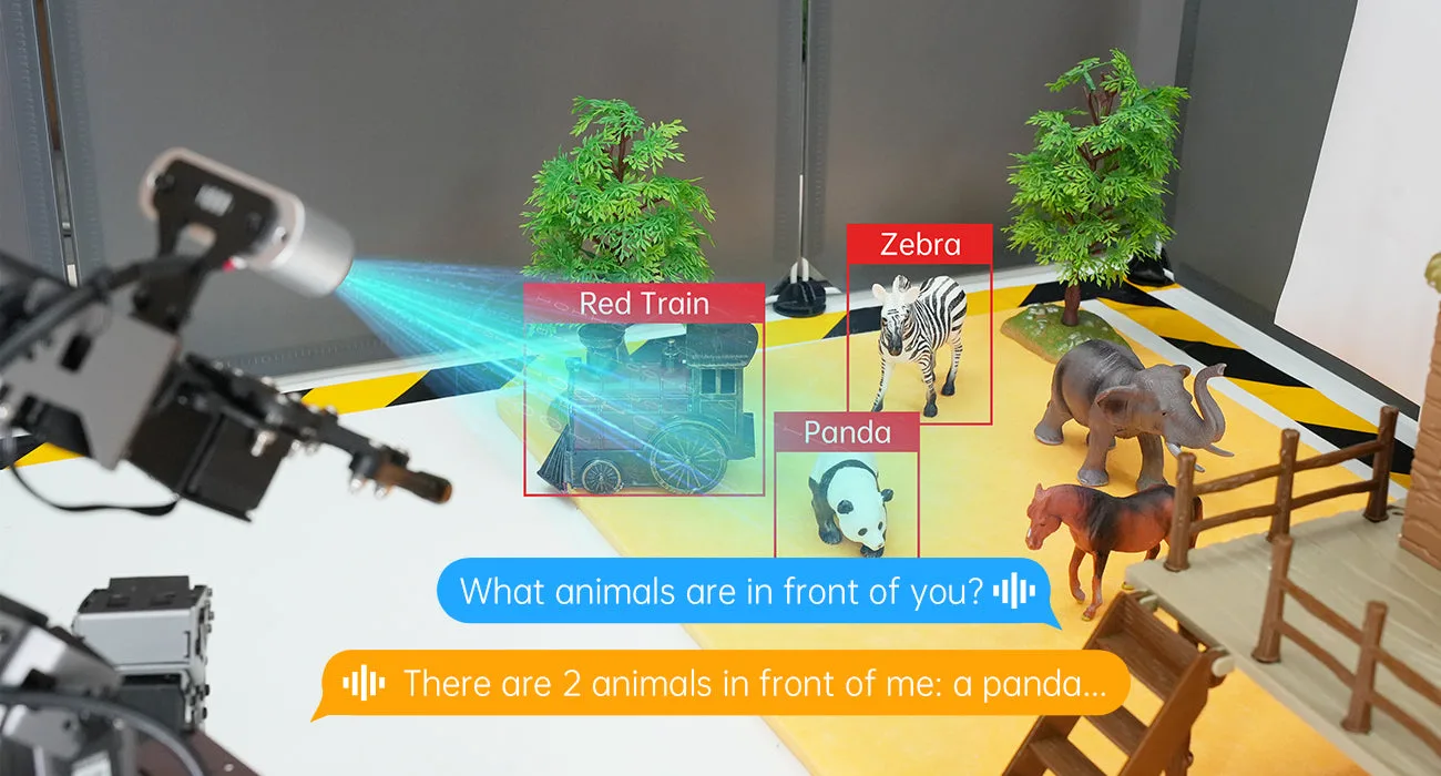 Intelligent scene understanding