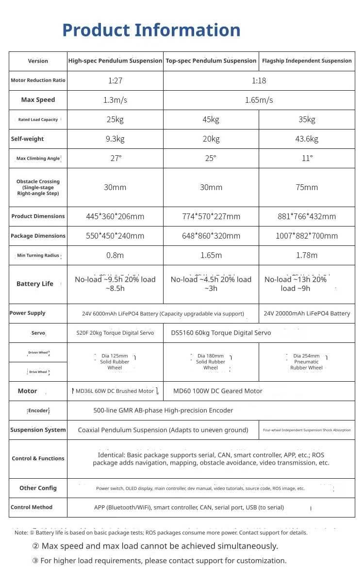 Comprehensive technical specifications