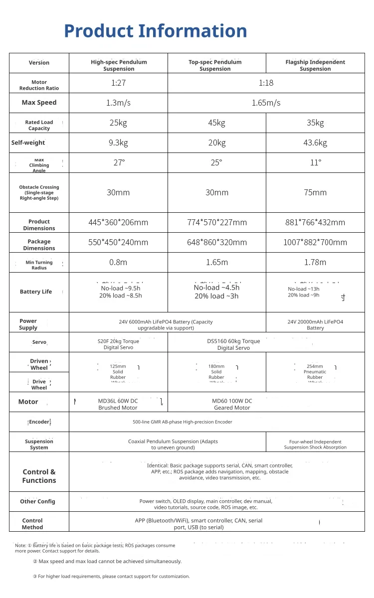 Comprehensive technical specifications