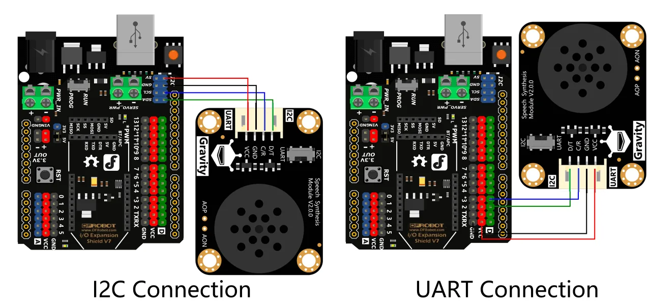 Gravity I2C and UART connectivity
