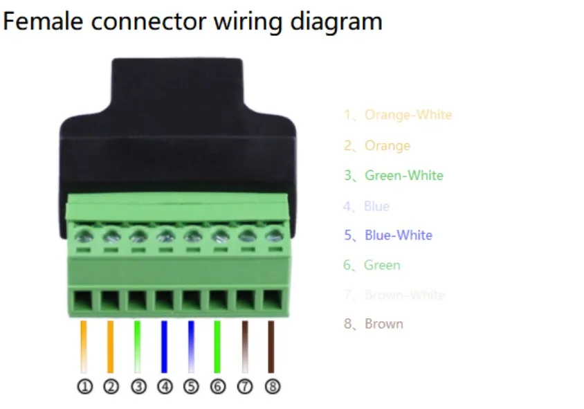 Compact PVC housing