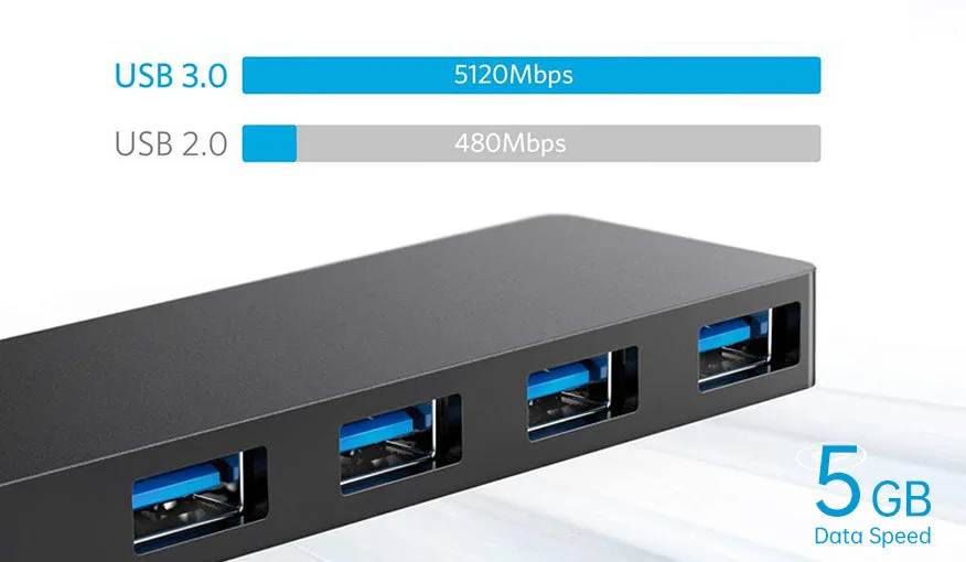 High-speed USB 3.0 transmission
