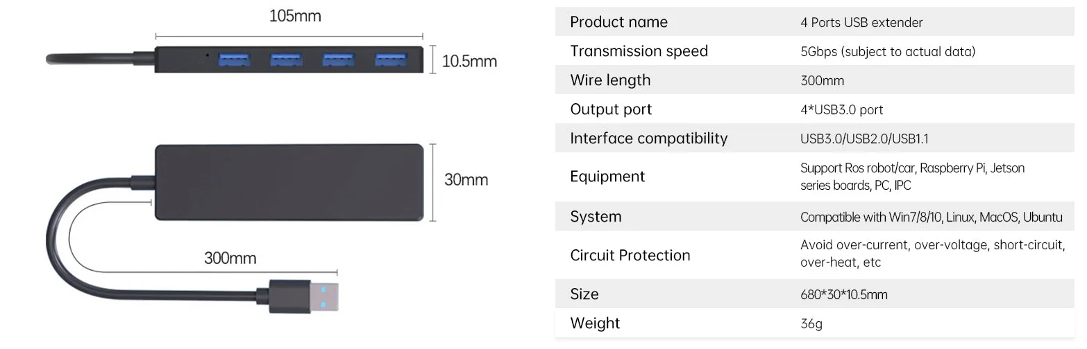 Extender technical parameters