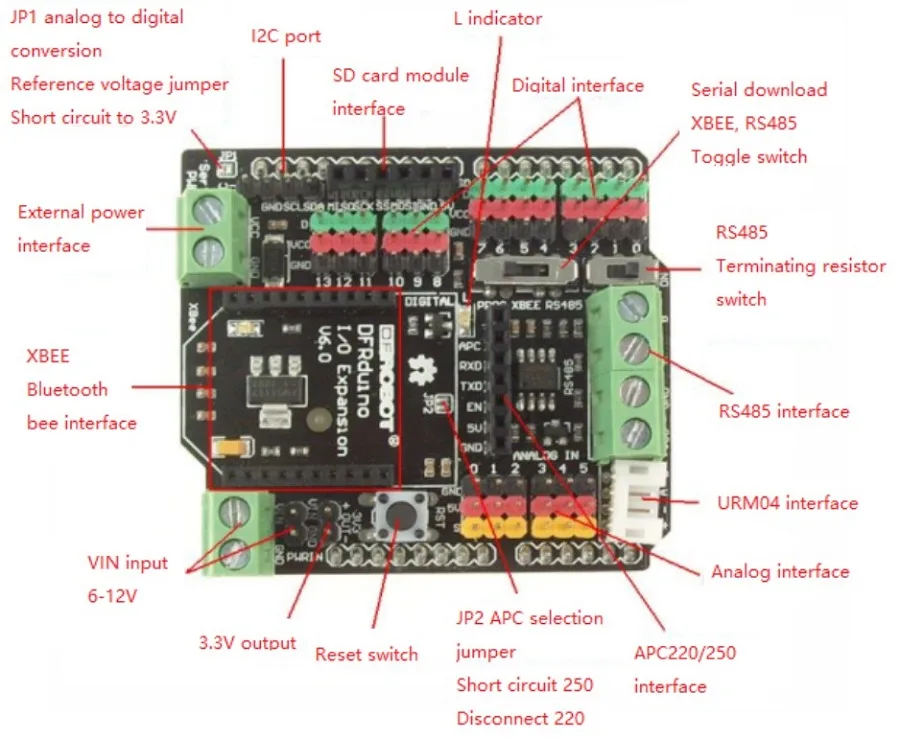 Colour-coded pin breakout