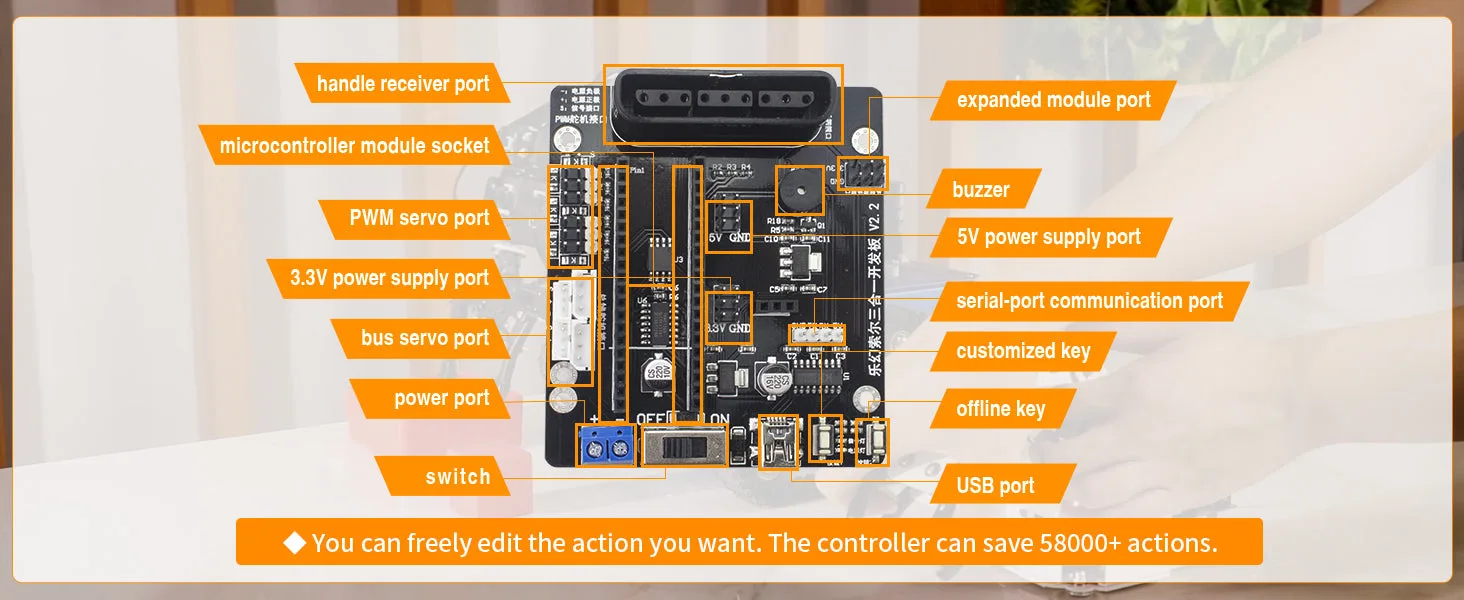 Open-source controller features