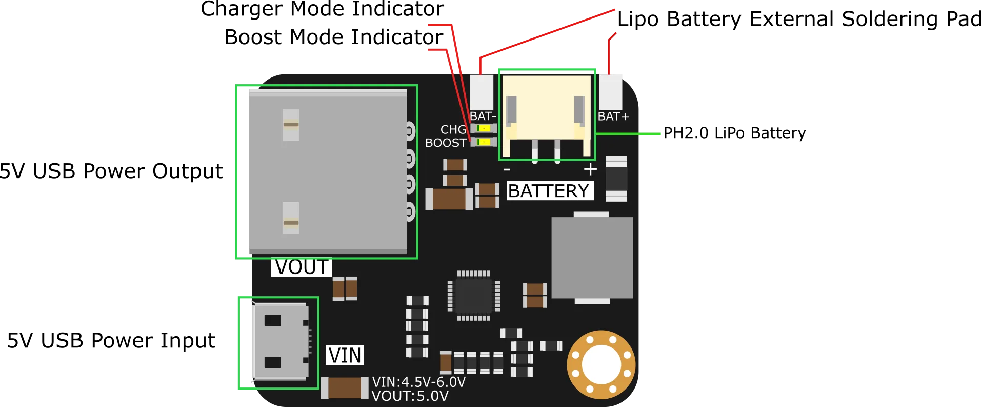 Integrated charge and boost management
