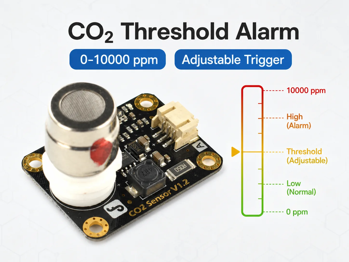 Adjustable hardware threshold alarm