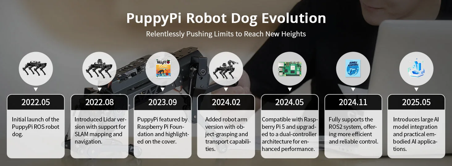 Advanced ROS-based quadruped platform