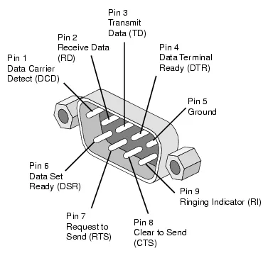 Solder tail pinout design