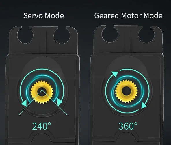 Dual operating modes