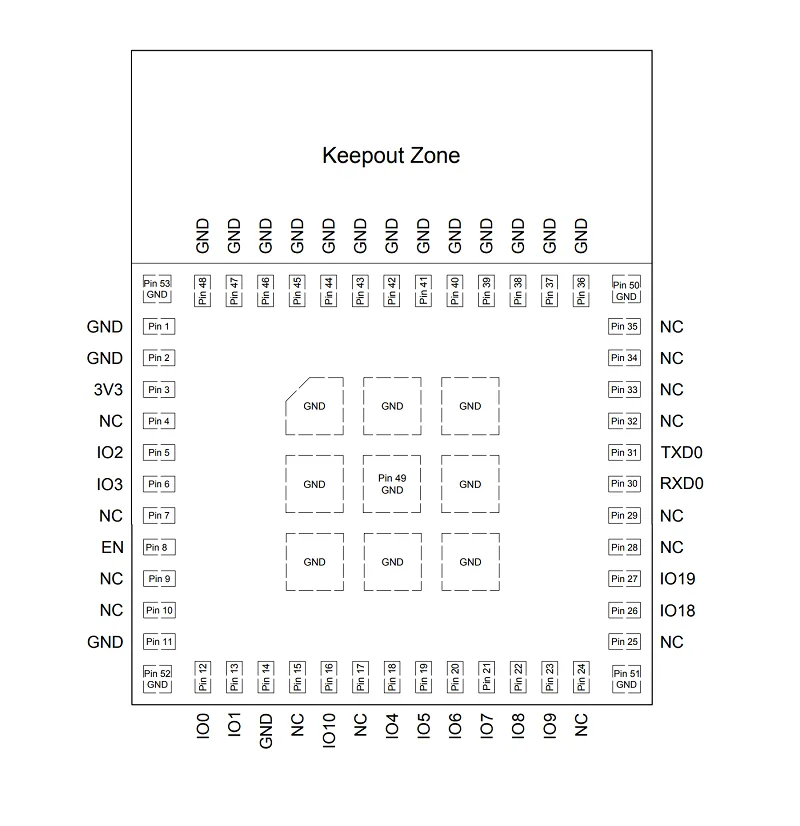 Clear pin layout and interfaces