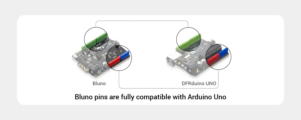Standard Arduino Uno pin layout