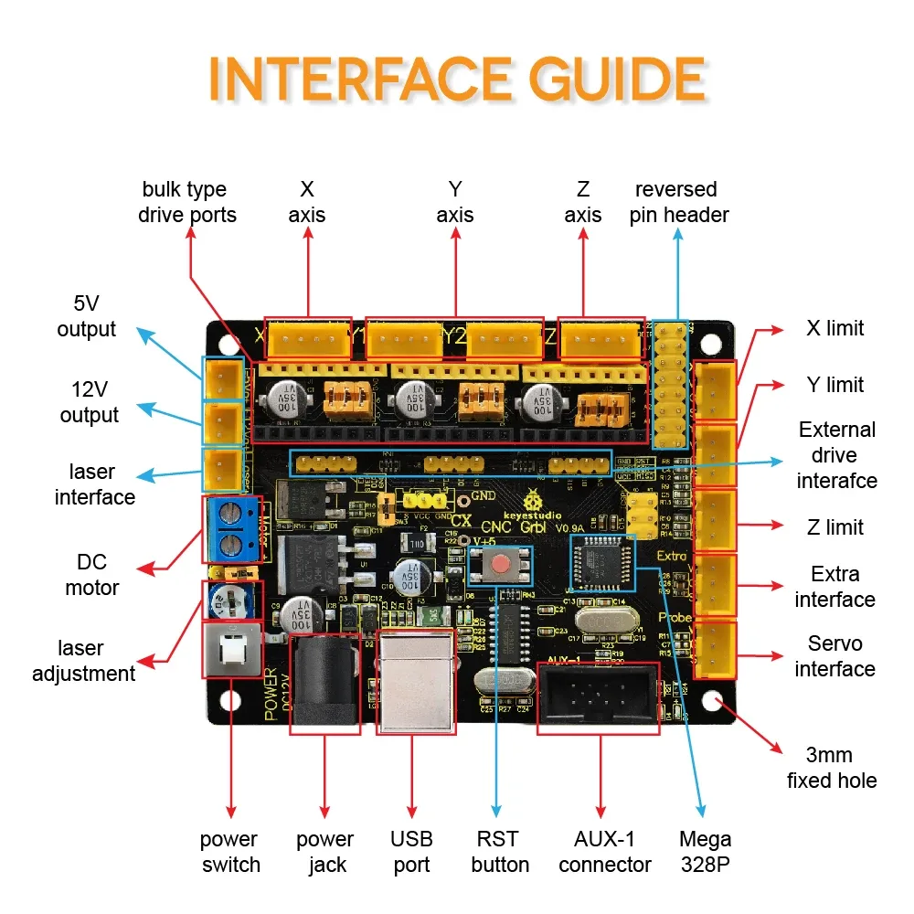 Onboard protection and tuning