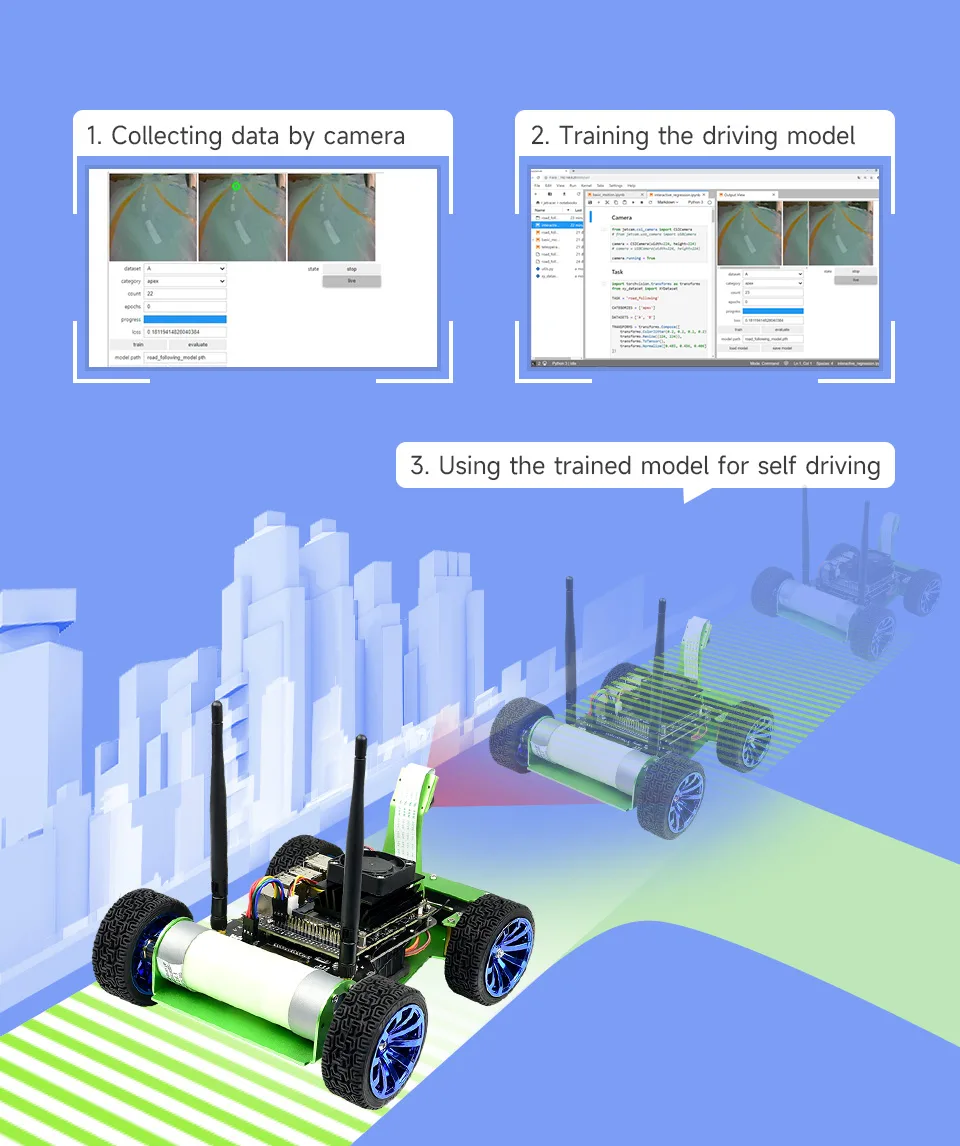 Hardware and software integration