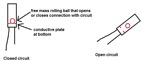 Ball-contact orientation detection