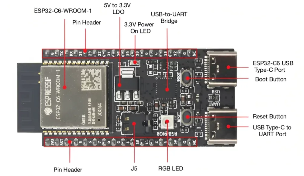 Comprehensive on-board hardware