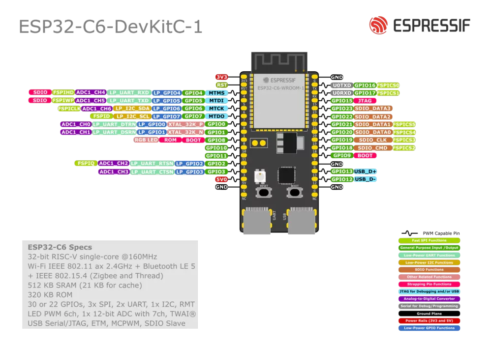 Breadboard-compatible GPIO headers
