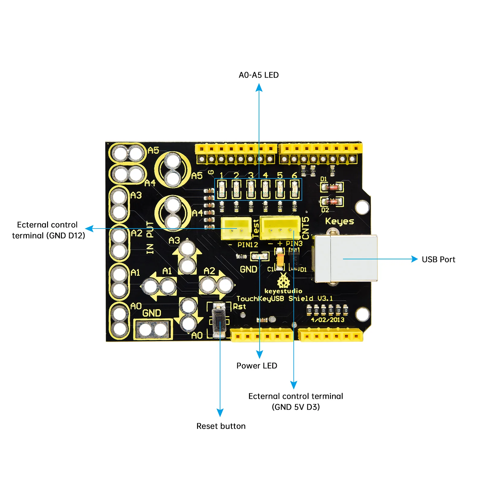 Turn everyday objects into inputs