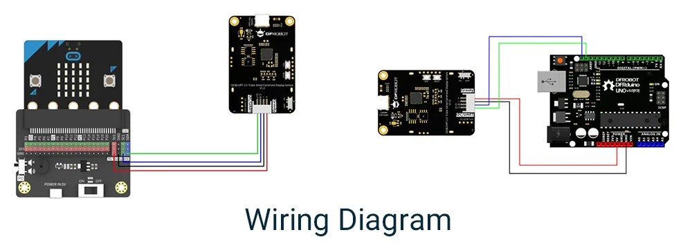 Versatile microcontroller integration