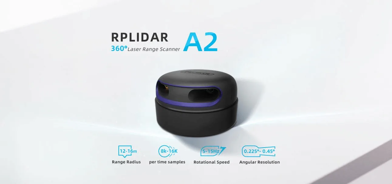 360-degree omnidirectional range scanning