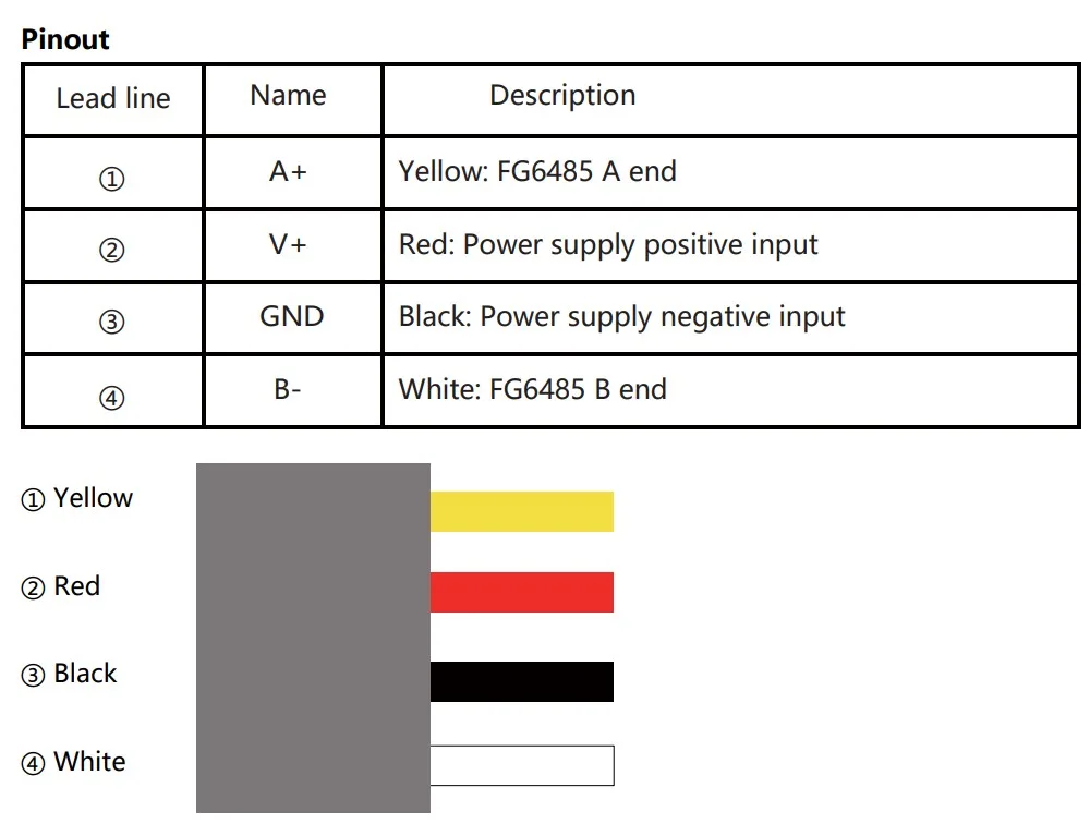Pinout and Modbus wiring