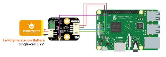 Raspberry Pi hardware support