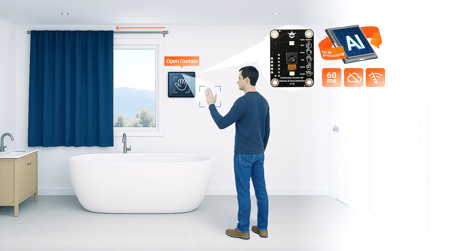 Onboard private edge AI computing