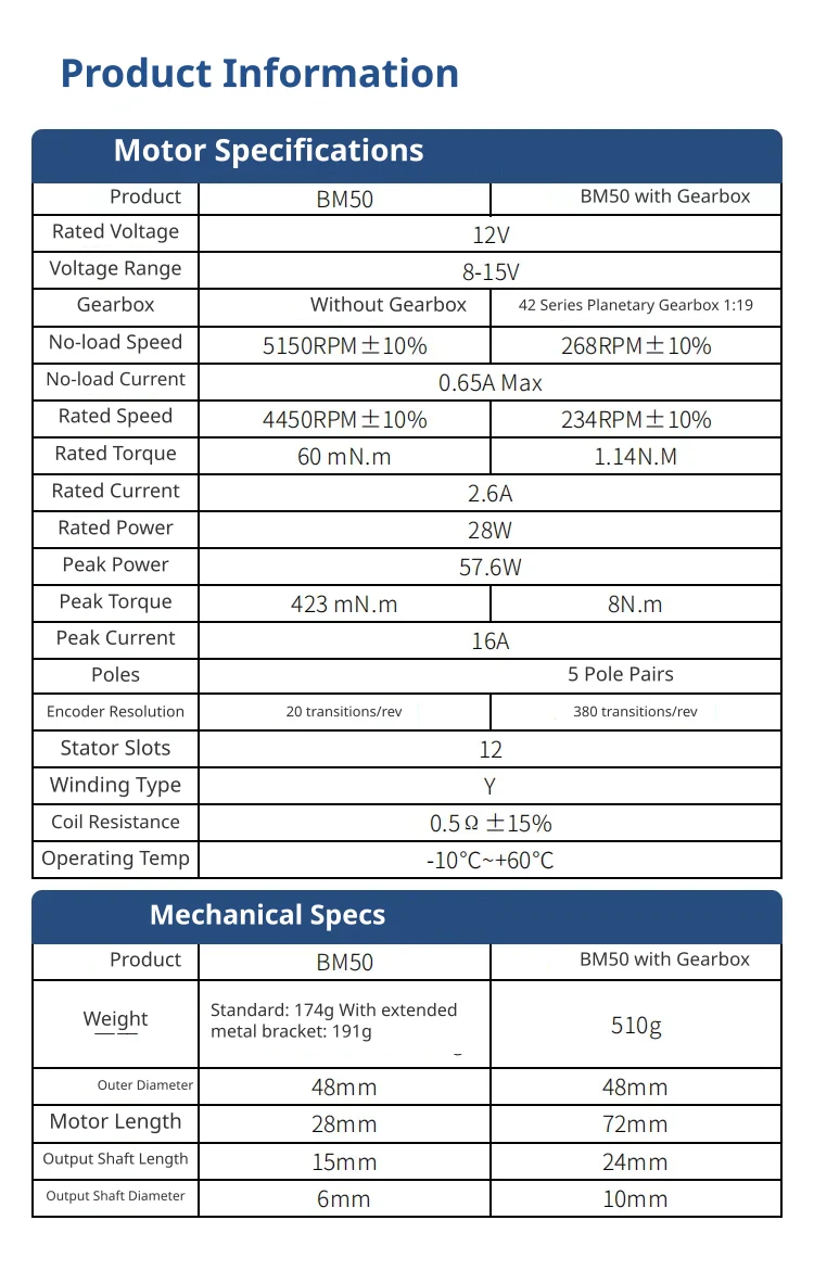 Robust electrical performance