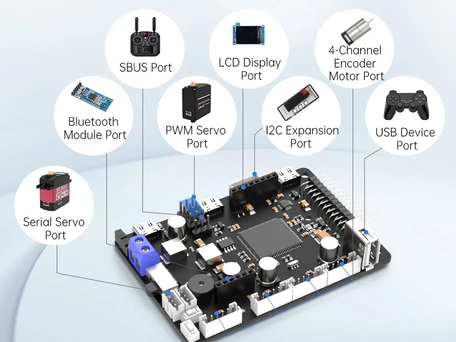 PWM and serial bus servo ports