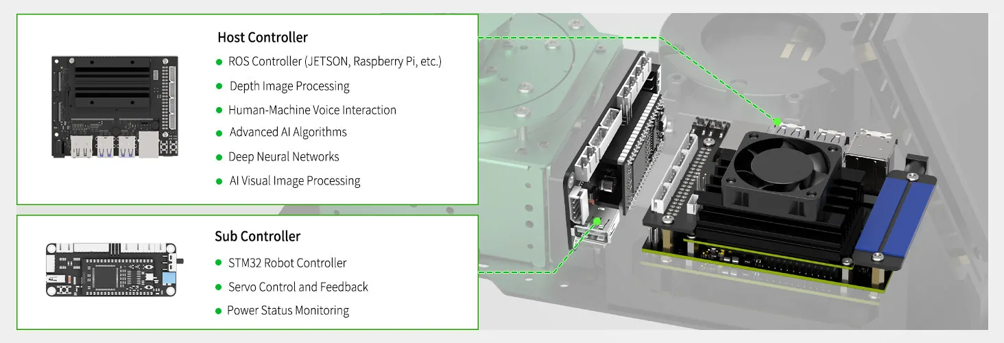 Efficient dual-controller design