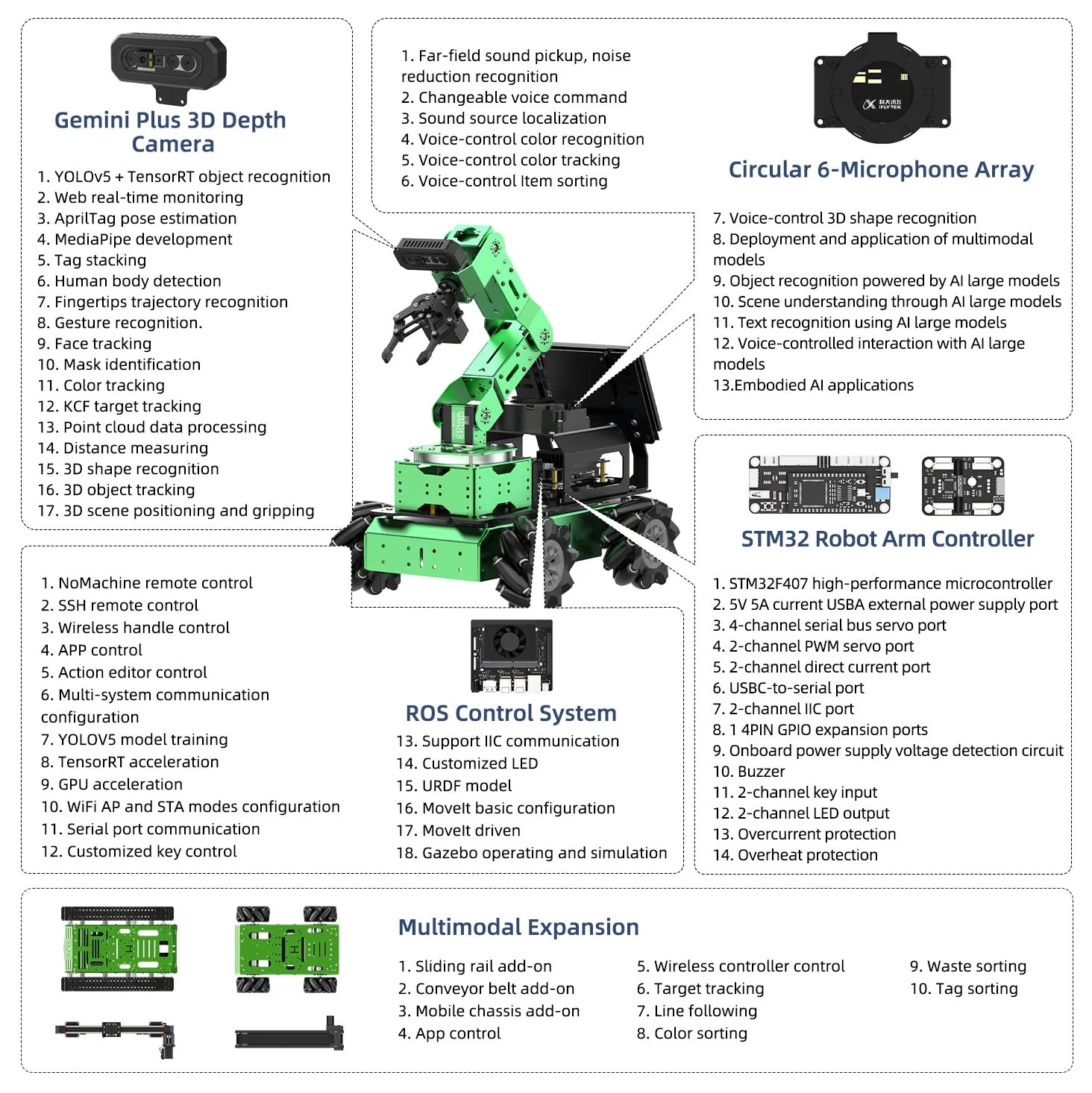 Comprehensive function list
