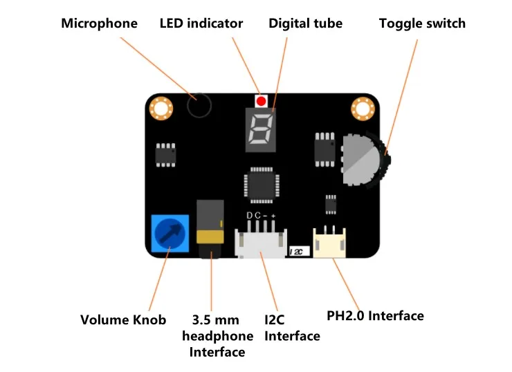 Flexible audio recording and playback