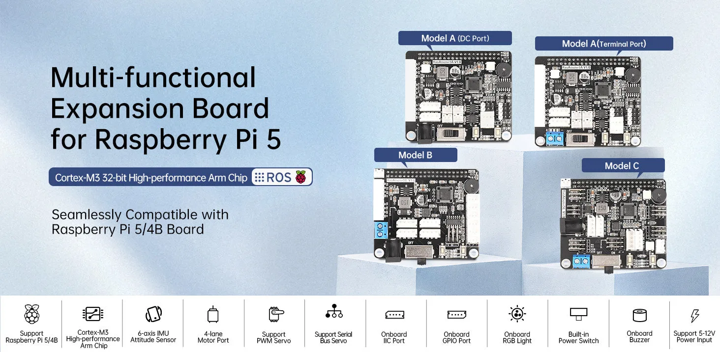 Dedicated coprocessor for secondary development