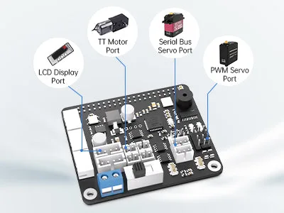 Tailored model interface configurations