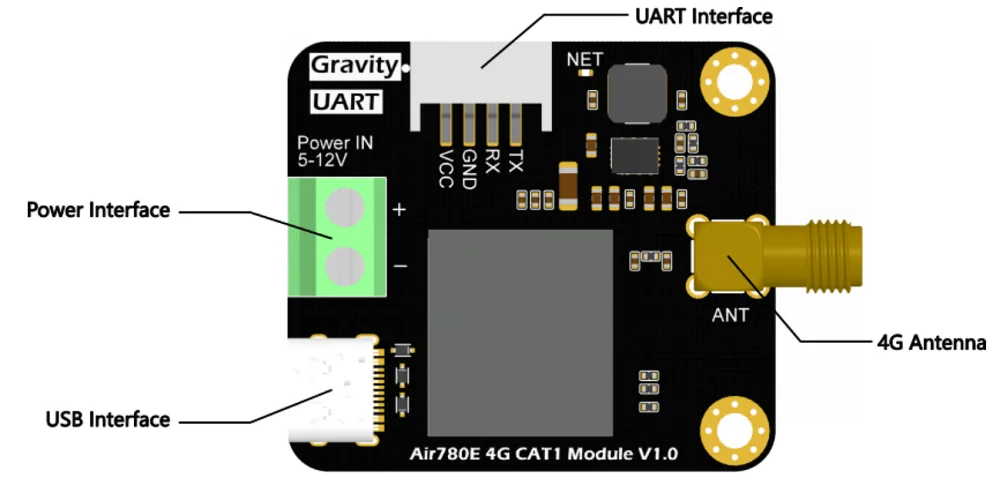 Integrated network protocols and serial control