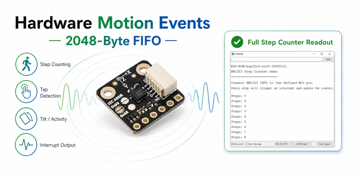 Hardware motion detection and FIFO buffer