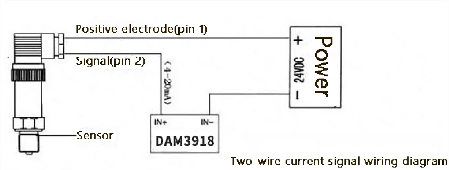 Versatile sensor wiring support