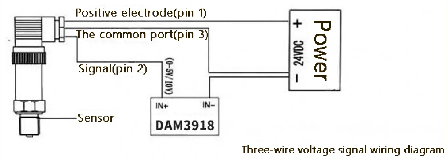 Comprehensive electrical isolation