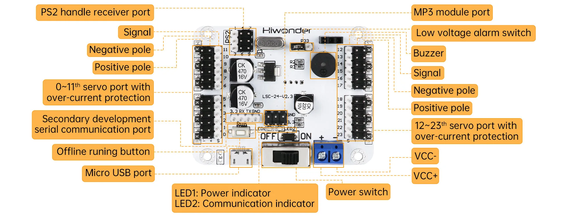 Flexible wireless control options