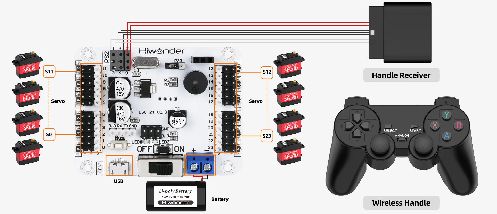 Multi-platform serial communication