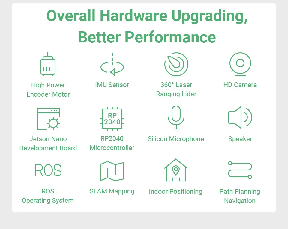 Waveshare Jetson Nano Dev Kit