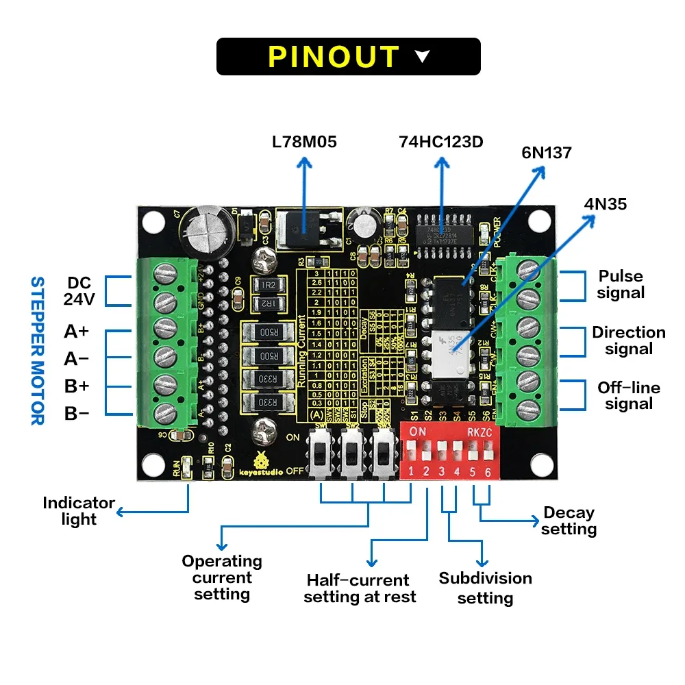 Industrial-grade stepper motor control