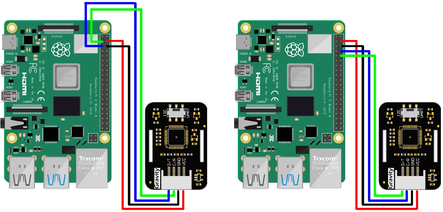 Raspberry Pi and PC monitoring